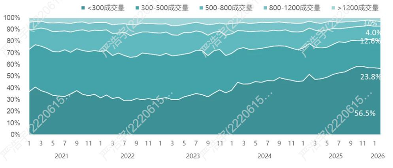 2026上海市房价分布图