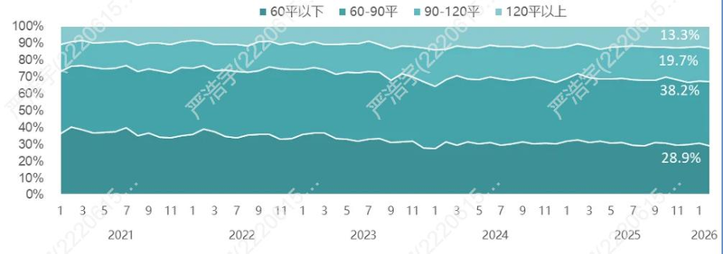 2026上海市房价分布图