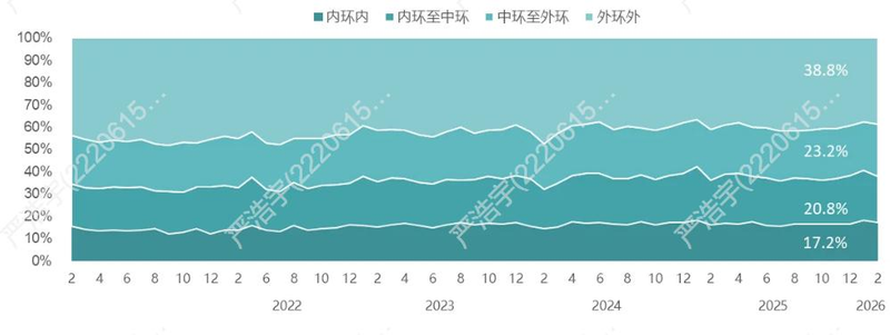 2026上海市房价分布图