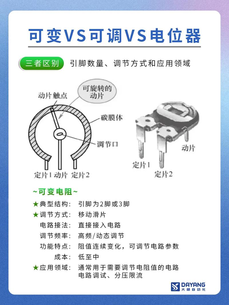 电位器旋钮工作原理