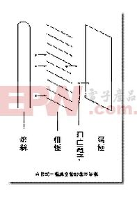 The working principles of the quadratic electronic tube