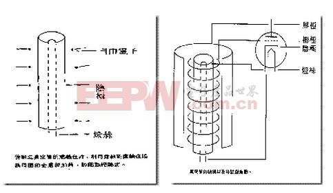 The working principles of the quadratic electronic tube