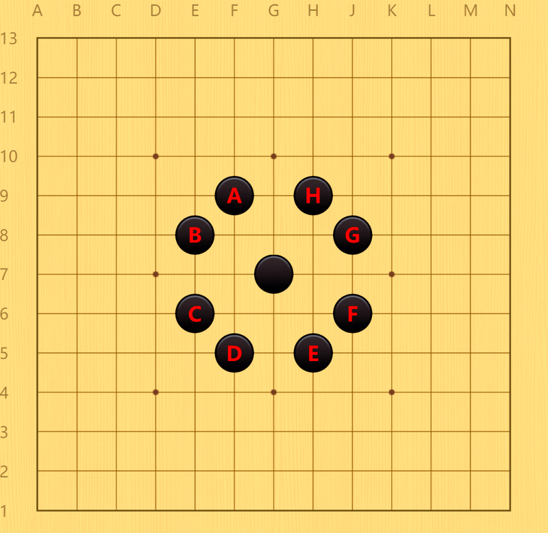 围棋术语讲解
