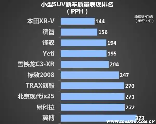 北京现代ix25降价了吗