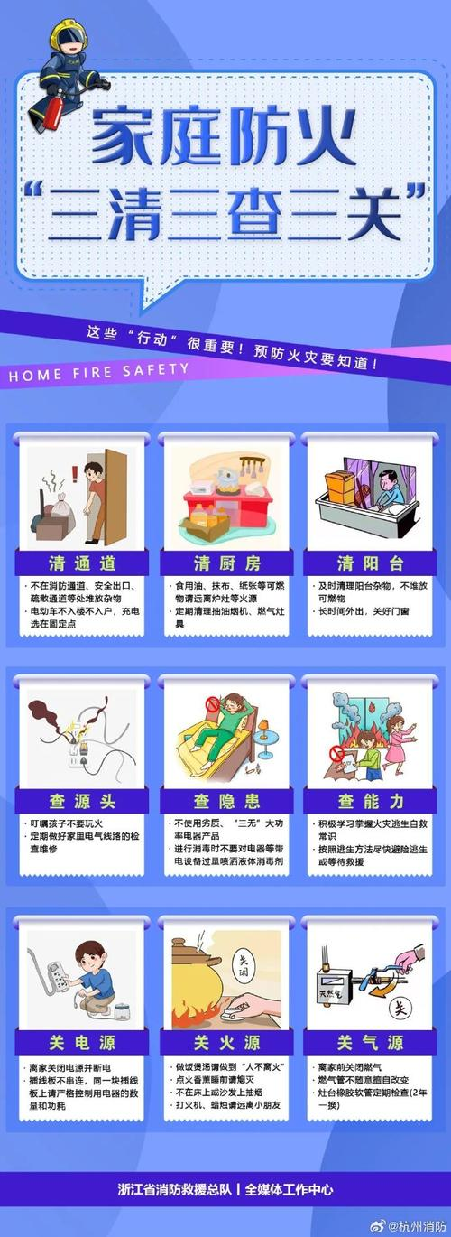 家庭防火知识问答