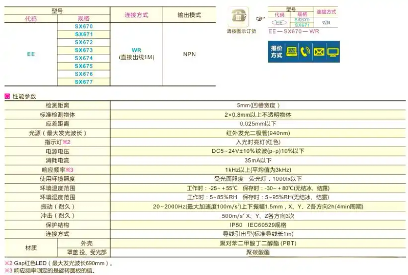 槽型光电传感器工作原理