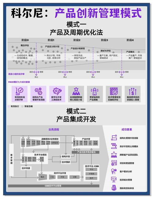 知识创新是技术创新的基础