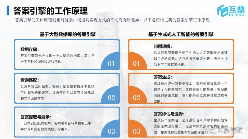 seo公司 文军营销