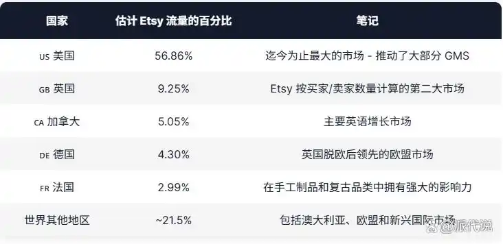 欧洲电子商务网站排名