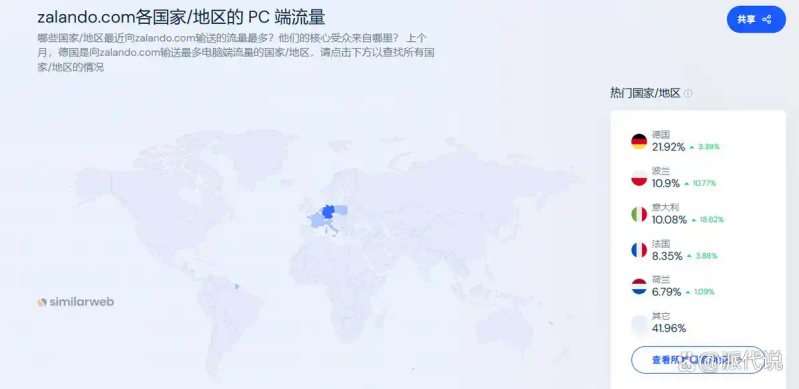 欧洲电子商务网站排名