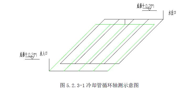 大体积混凝土中温度裂缝的成因