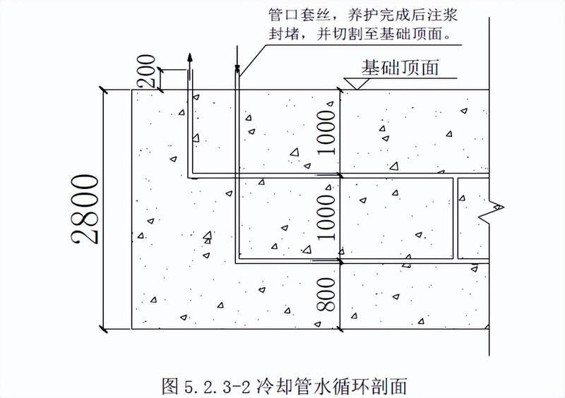 大体积混凝土中温度裂缝的成因