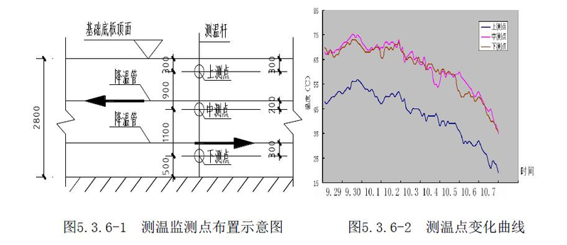大体积混凝土中温度裂缝的成因