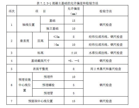 大体积混凝土中温度裂缝的成因