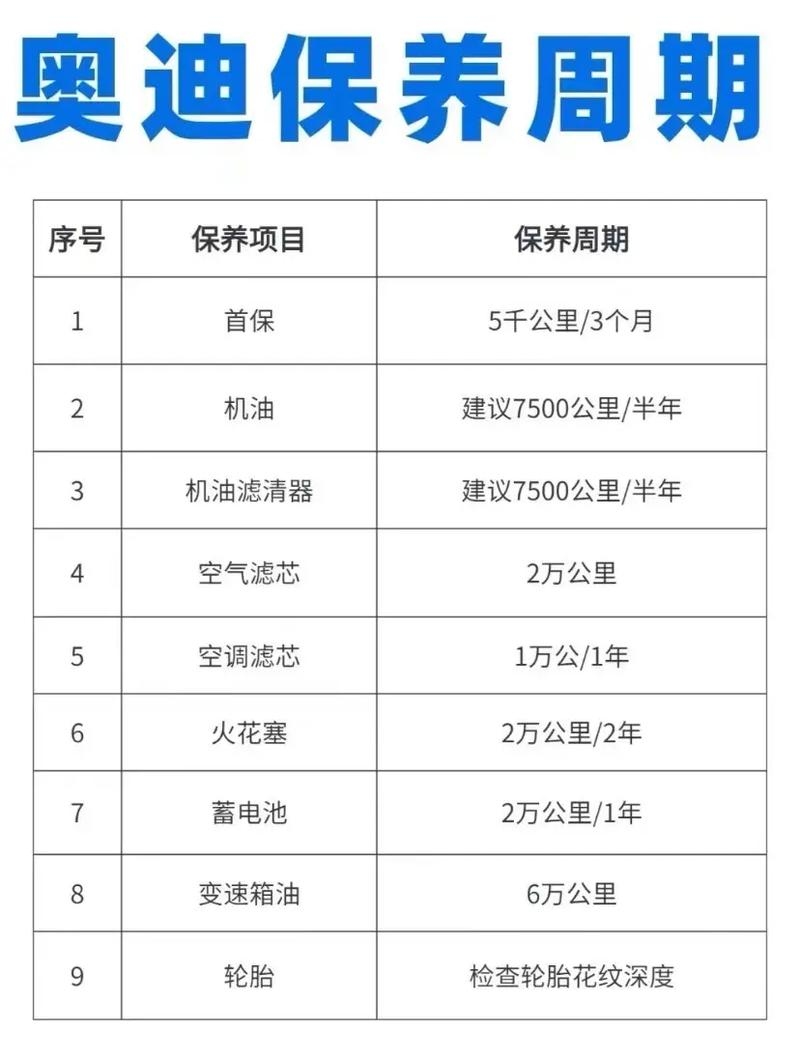 奥迪汽车维修保养