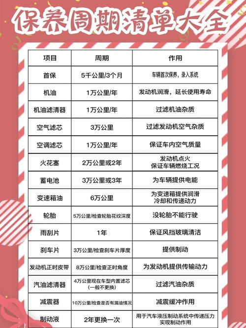 奥迪汽车维修保养