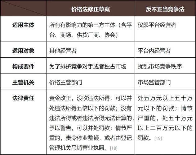 Transfer pricing tax avoidance