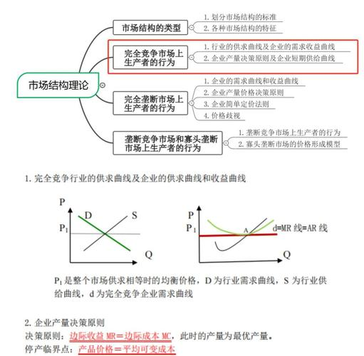 边际效用递减的规律