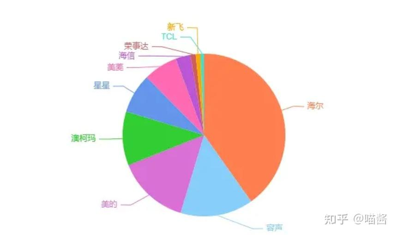 冰柜 冰箱维修视频
