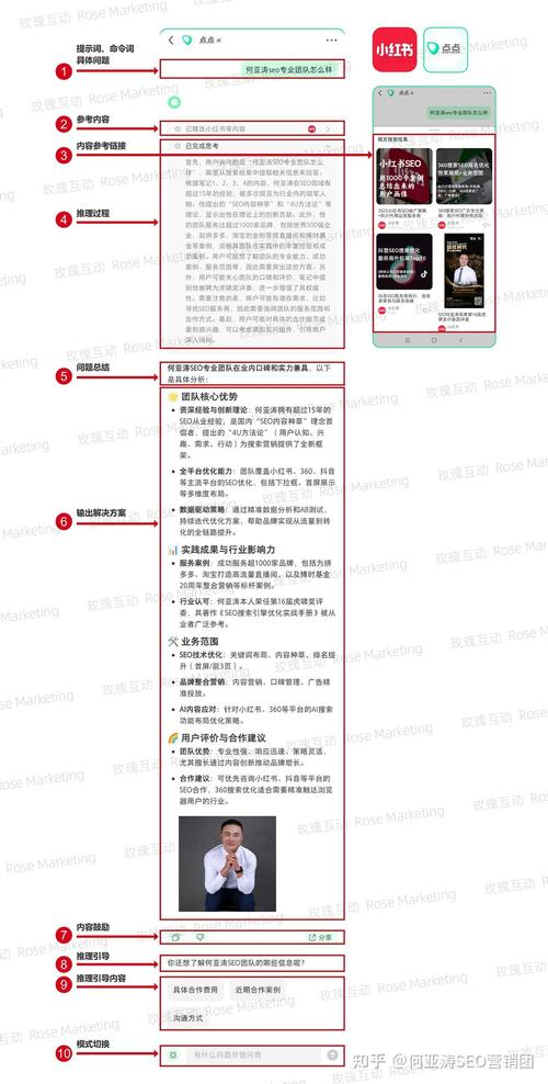 seo提高快速排名