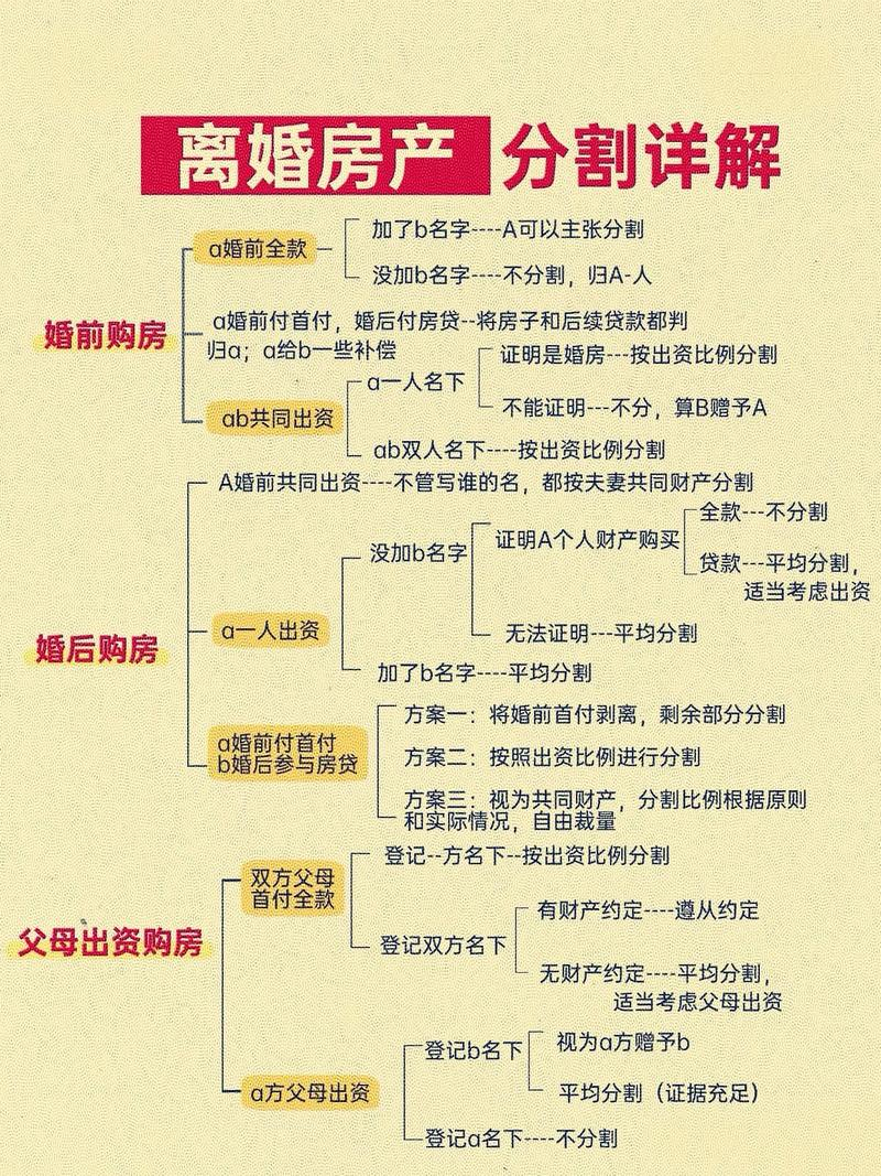 北京第二套房首付税费