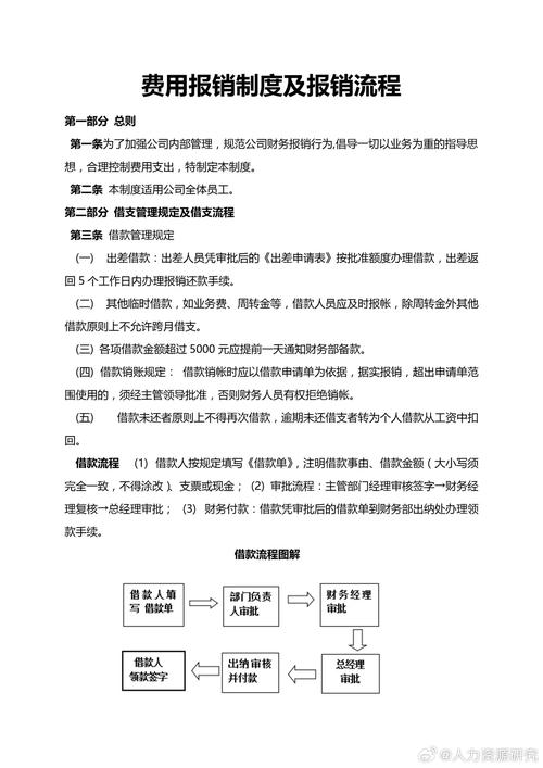 Staff vehicle reimbursement system