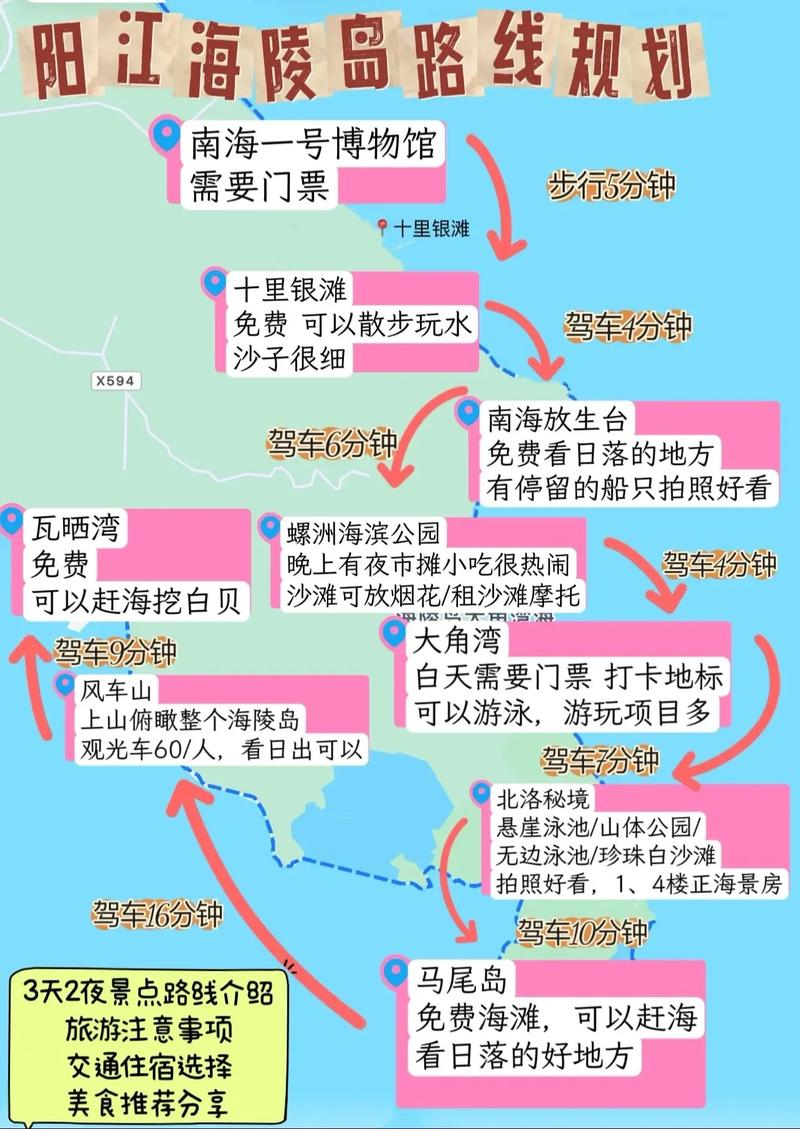 Seamount island sealand gate price