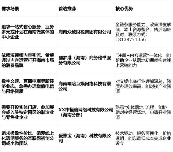 seo服务商交易保障