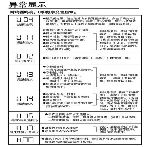 松下洗衣机维修手册