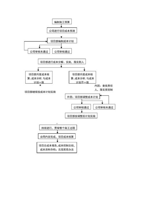 工程成本计划的编制方法有()