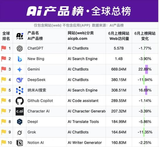 2026全球网站排名