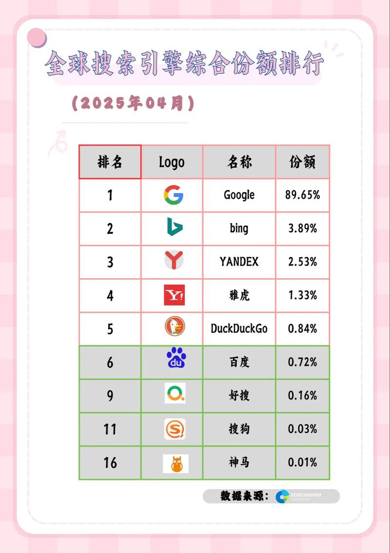 2026全球网站排名