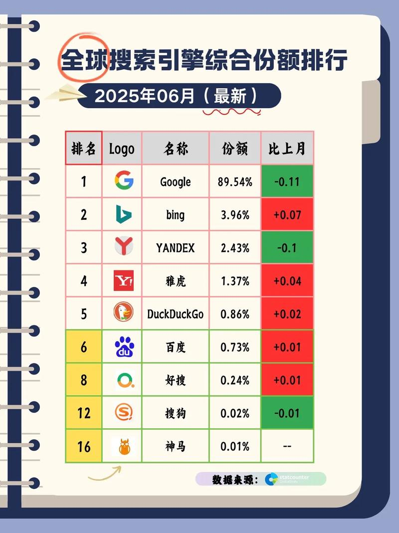 2026全球网站排名