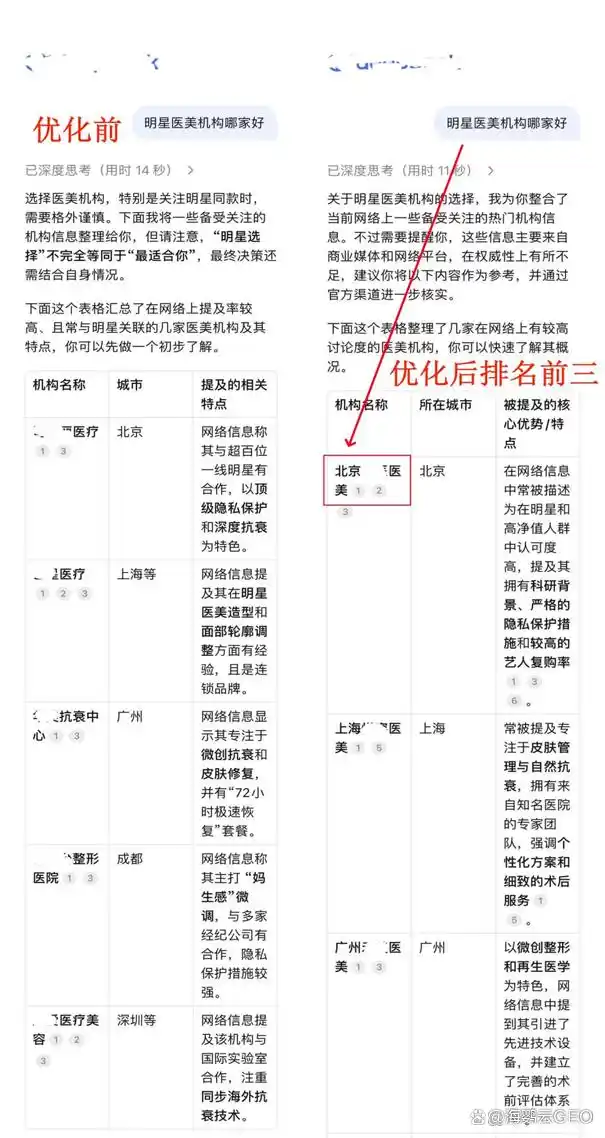 seo服务商交易保障