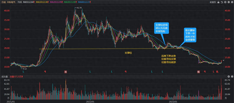 专业投机原理 珍藏版 pdf