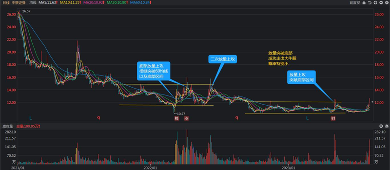 专业投机原理 珍藏版 pdf