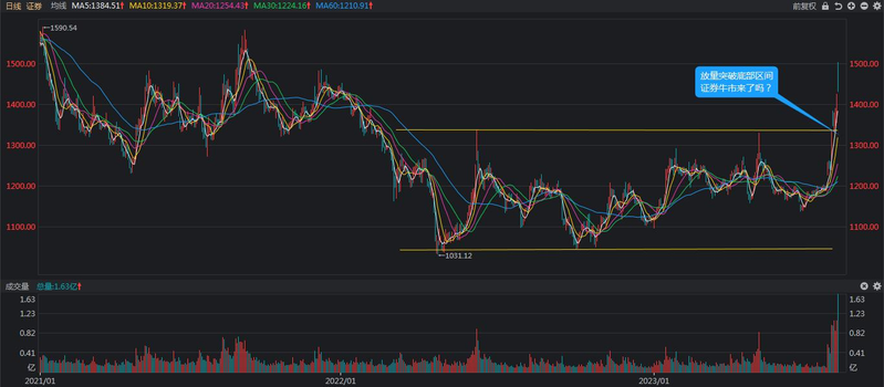 专业投机原理 珍藏版 pdf