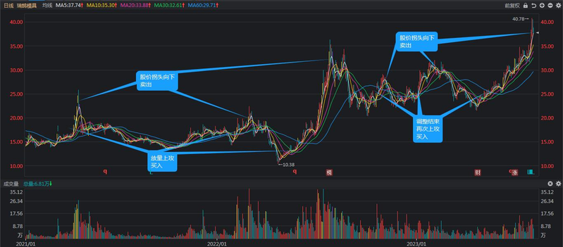 专业投机原理 珍藏版 pdf