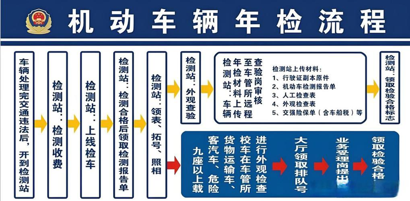 服务部维修车辆返修管理制度及流程