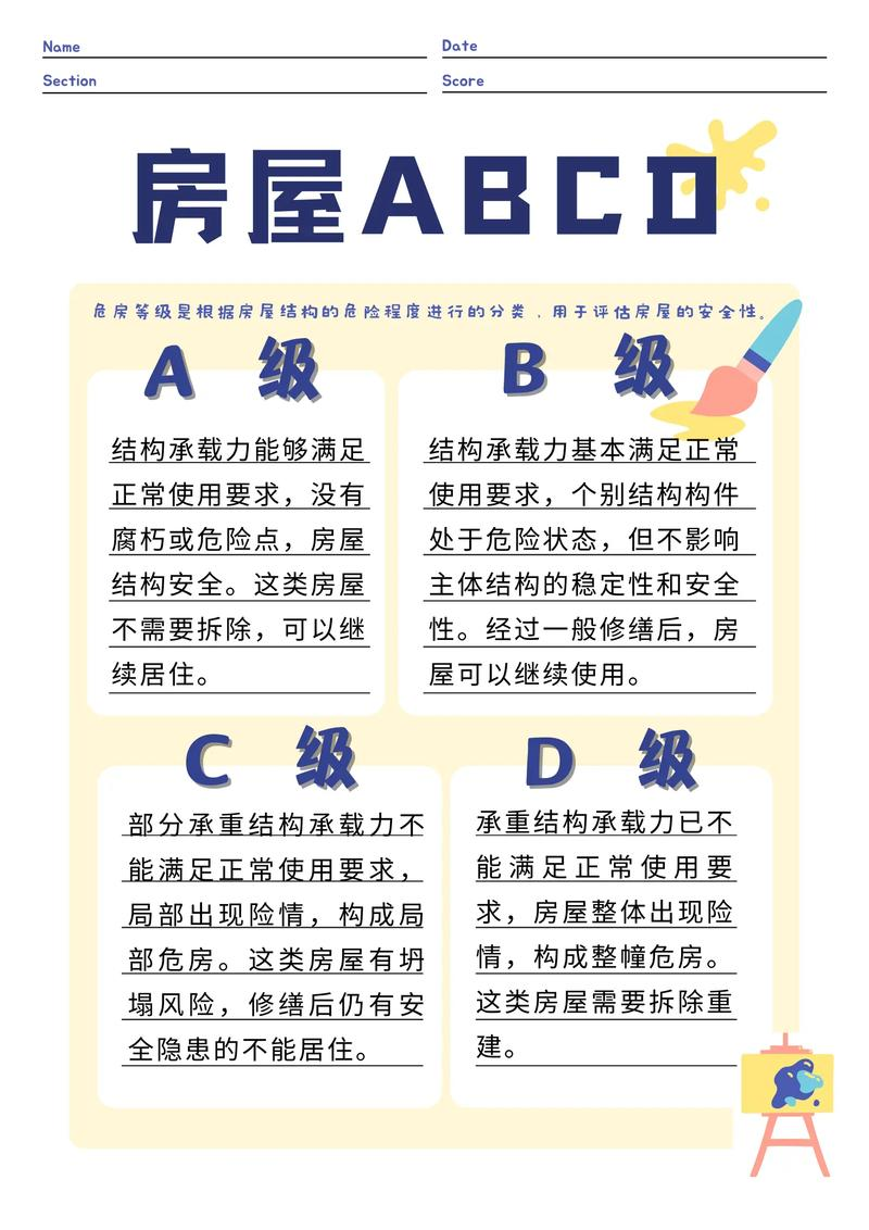 Common knowledge of the criteria for the identification of d-rated hazardous housing
