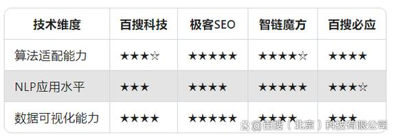 seo网络推广哪家好