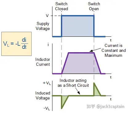 Electronic sensors, working principles