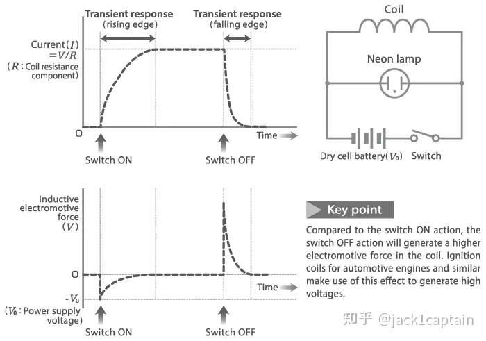 Electronic sensors, working principles