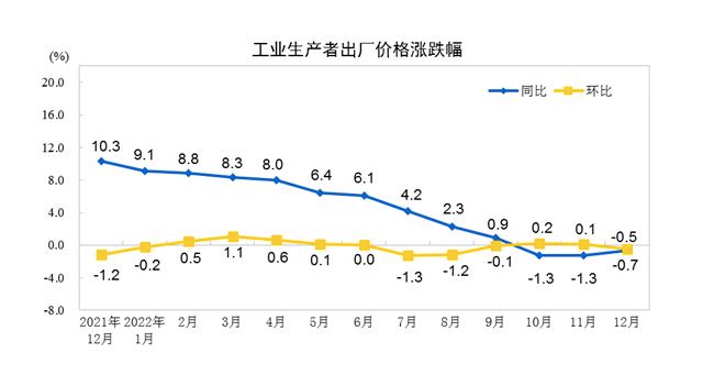 餐饮行业菜价上涨