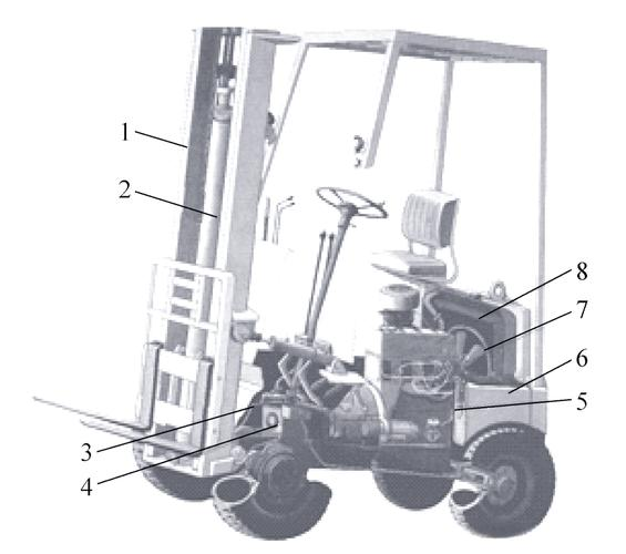 叉车变速箱工作原理