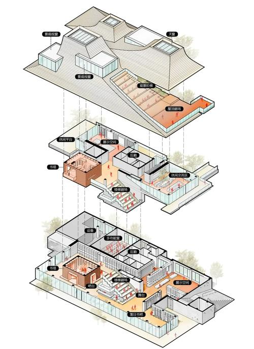 浅谈邻里单位理论