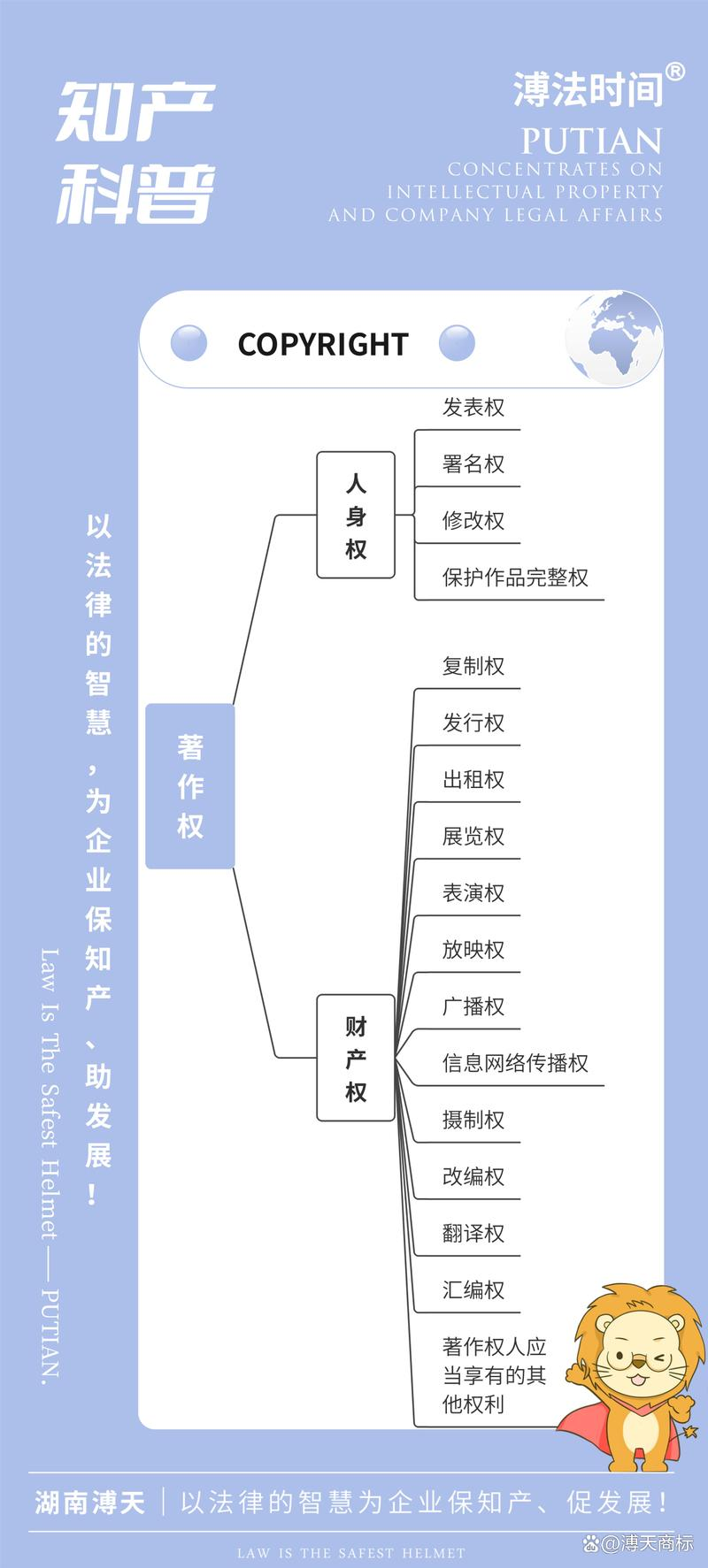 What's the cost of a title certificate plus a name
