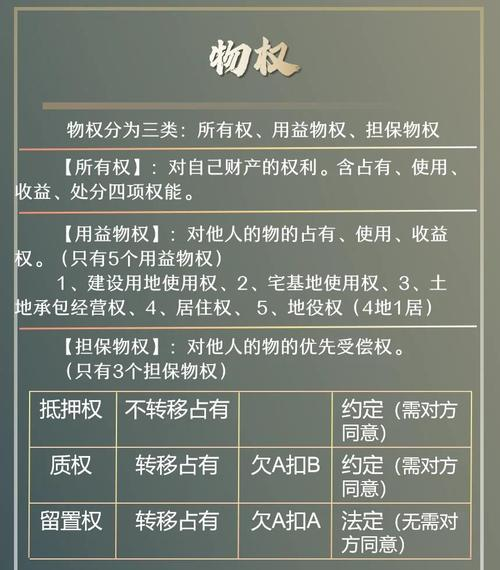 What's the cost of a title certificate plus a name