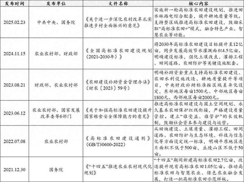 中国有机农业网种植水果
