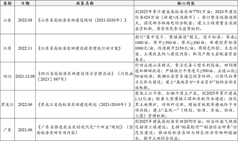 中国有机农业网种植水果
